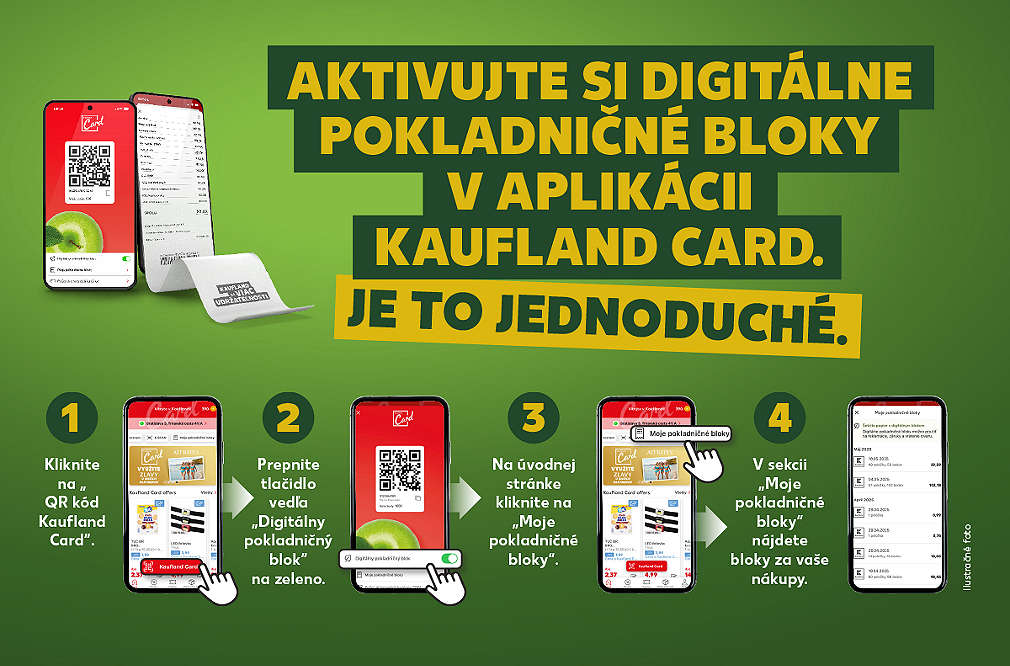 Postup krokov, kde je zobrazená aktivácia digitálneho pokladničného bloku.