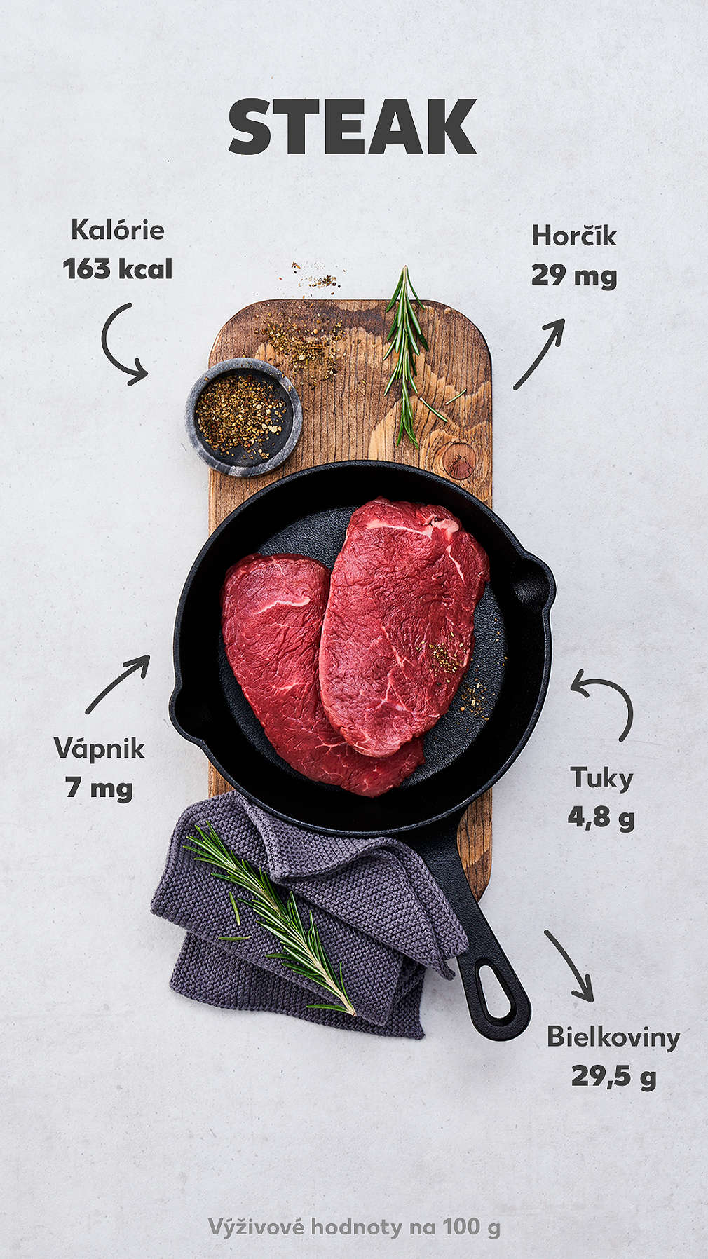 Nutričné ​​hodnoty pre hovädzí steak na 100 g
