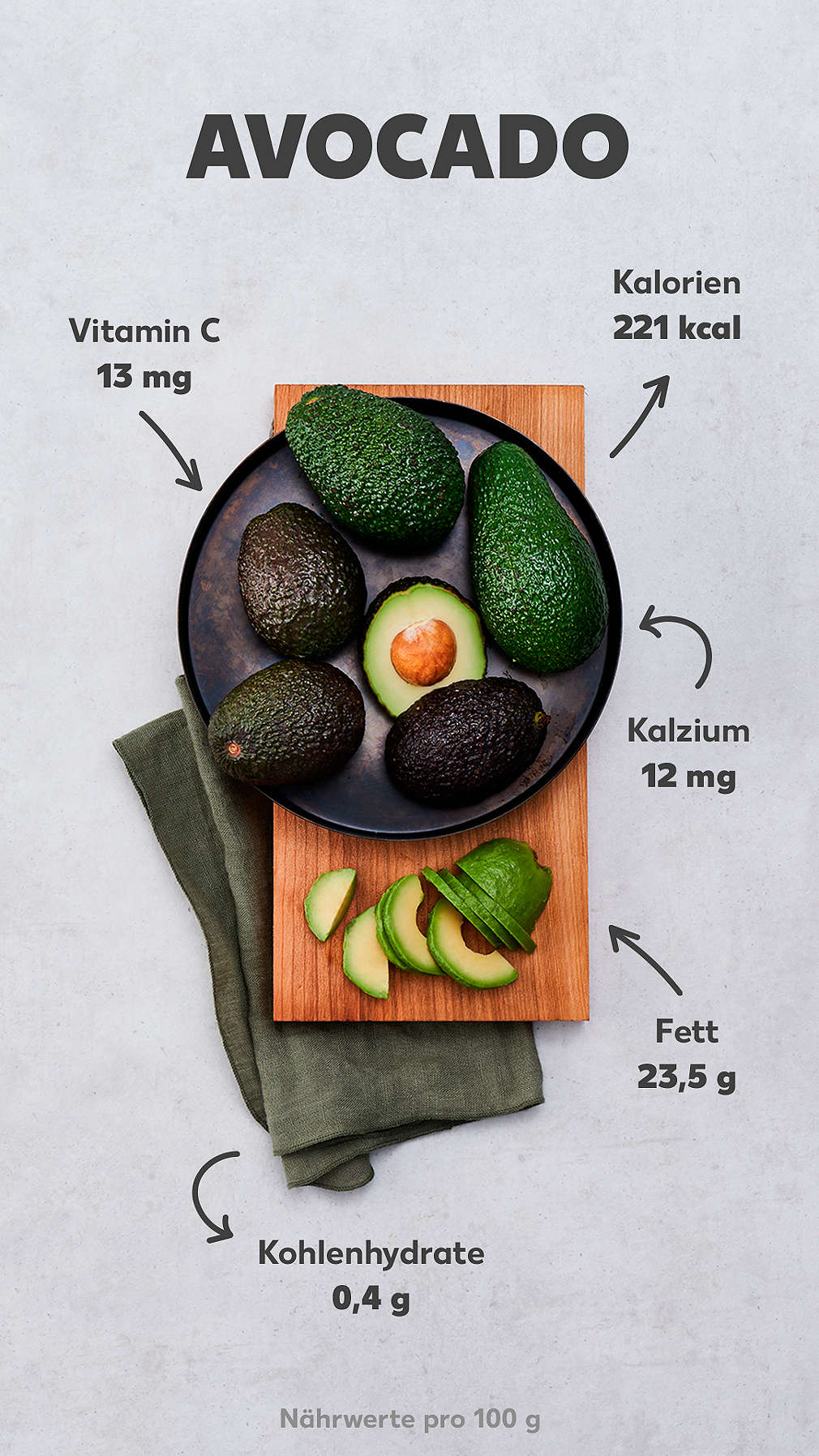 Abbildung einer Avocado mit Angaben der Nährwerte pro 100 Gramm