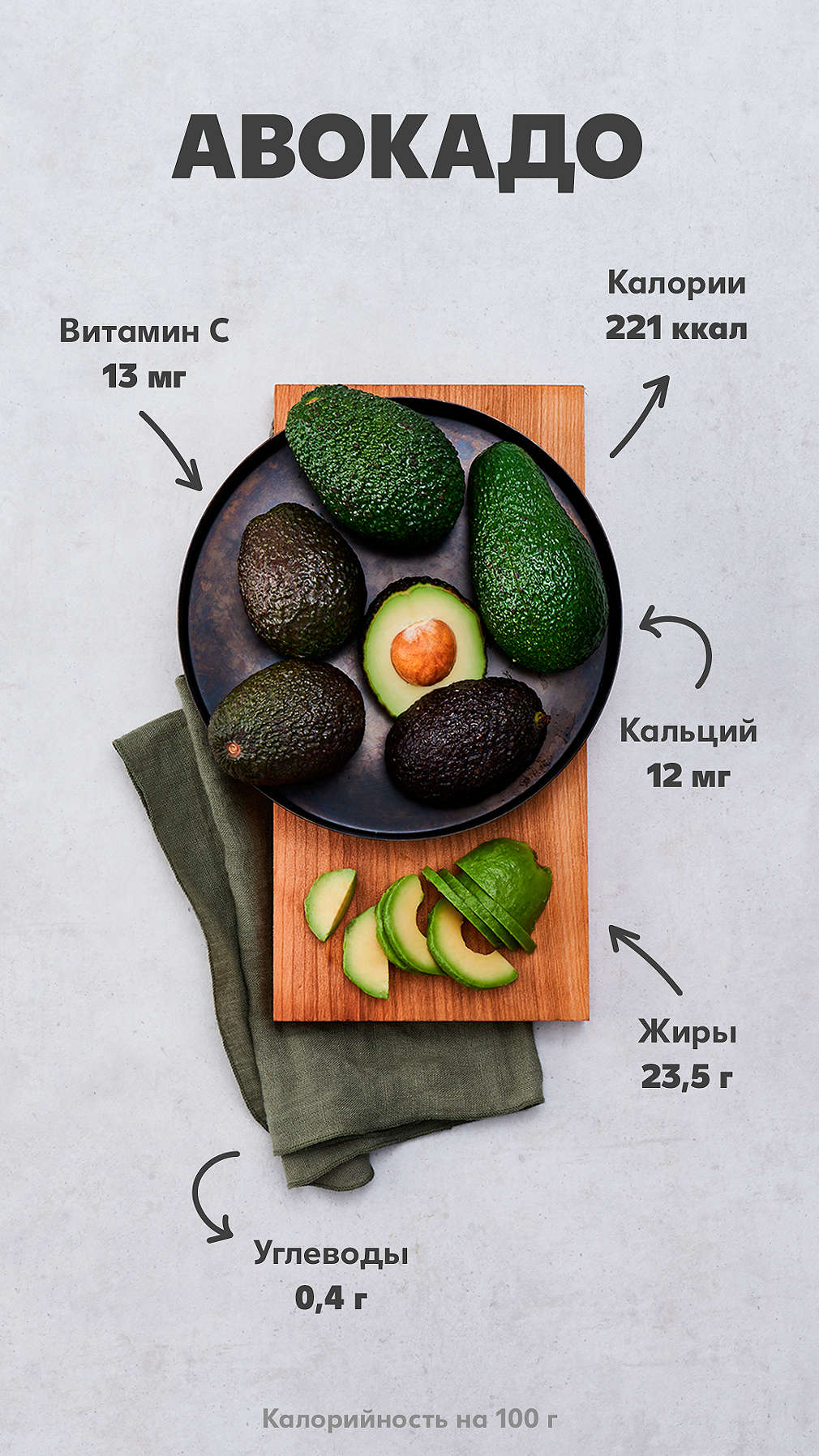 Пищевая ценность авокадо на 100 г.