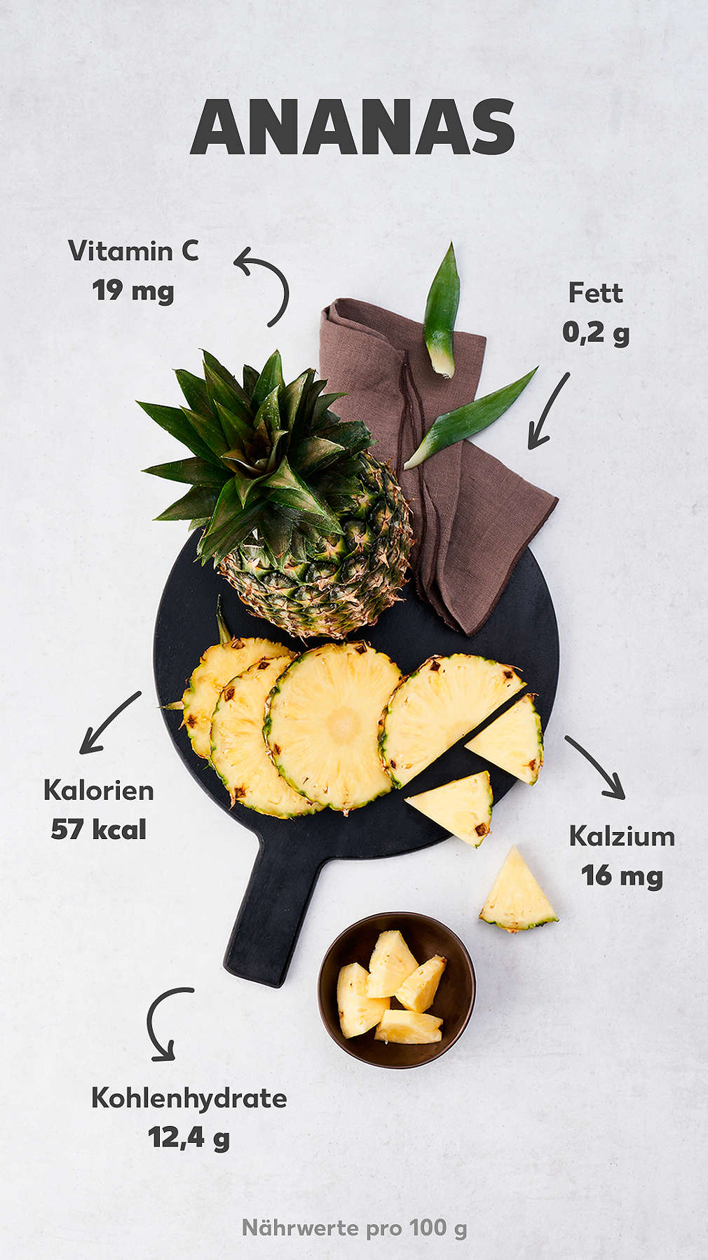 Abbildung einer Ananas mit Angaben der Nährwerte pro 100 Gramm