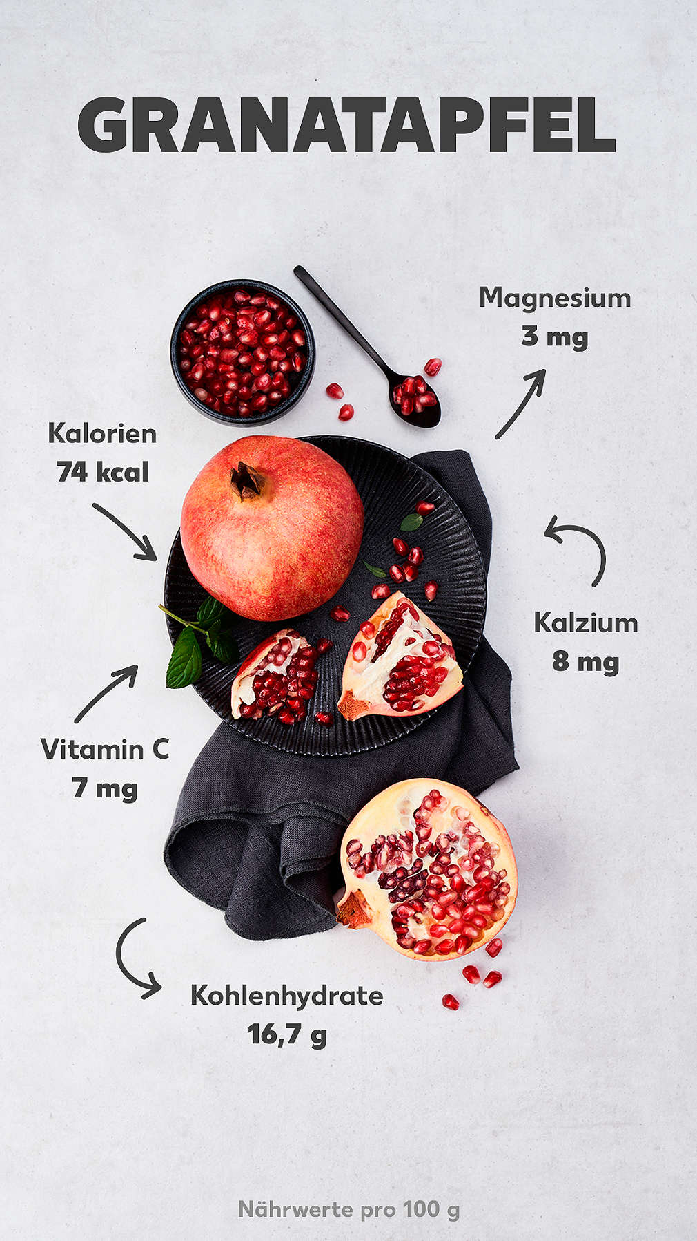 Abbildung eines Granatapfels mit Angaben der Nährwerte pro 100 Gramm