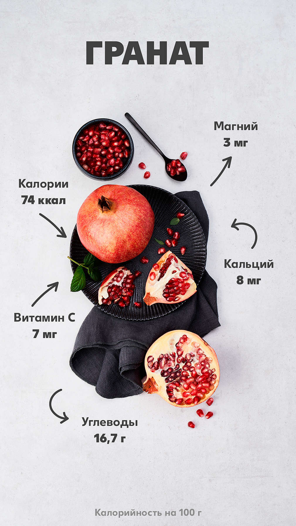 Пищевая ценность граната на 100 г.