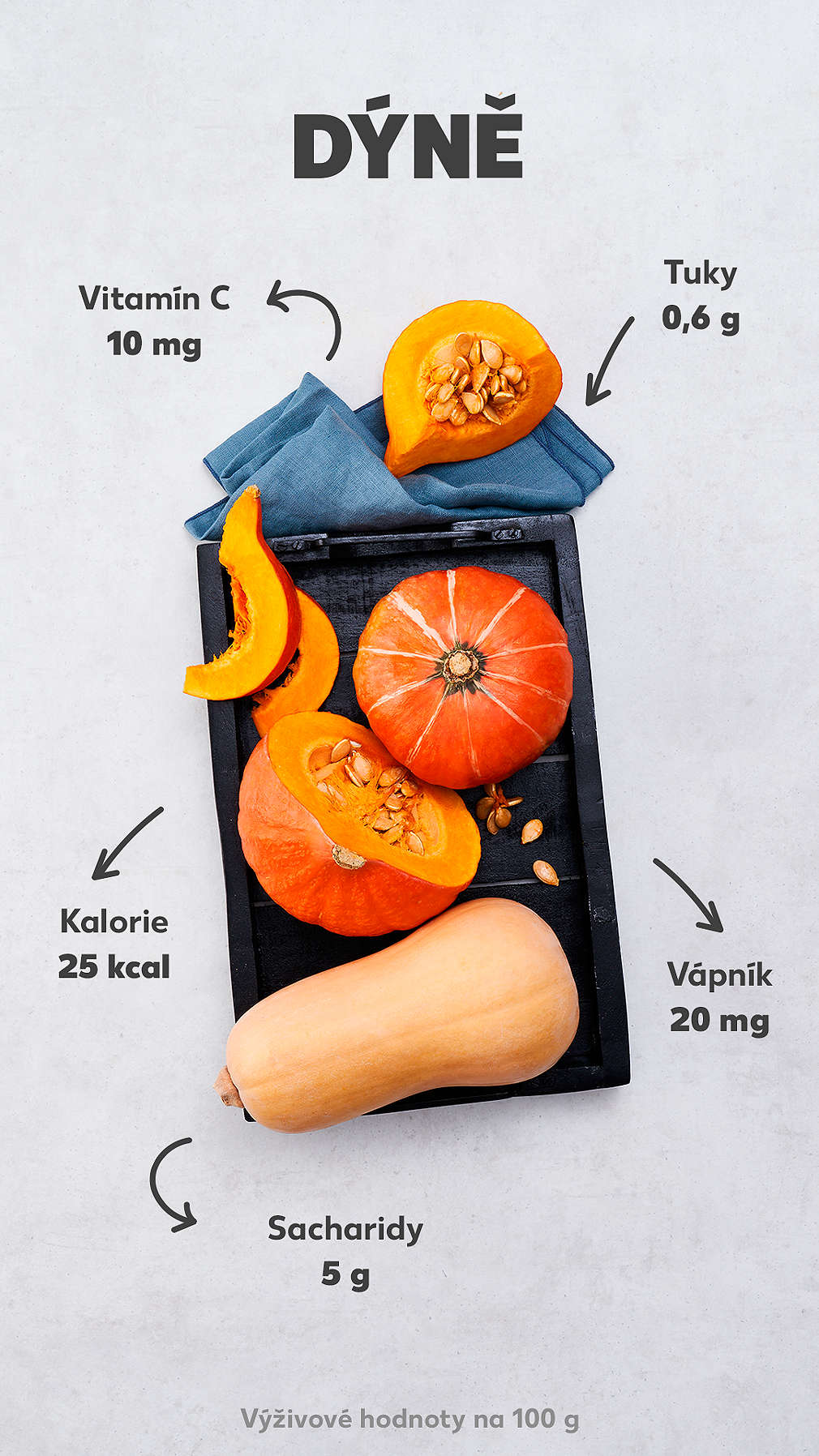 Nutriční hodnoty dýně na 100 g