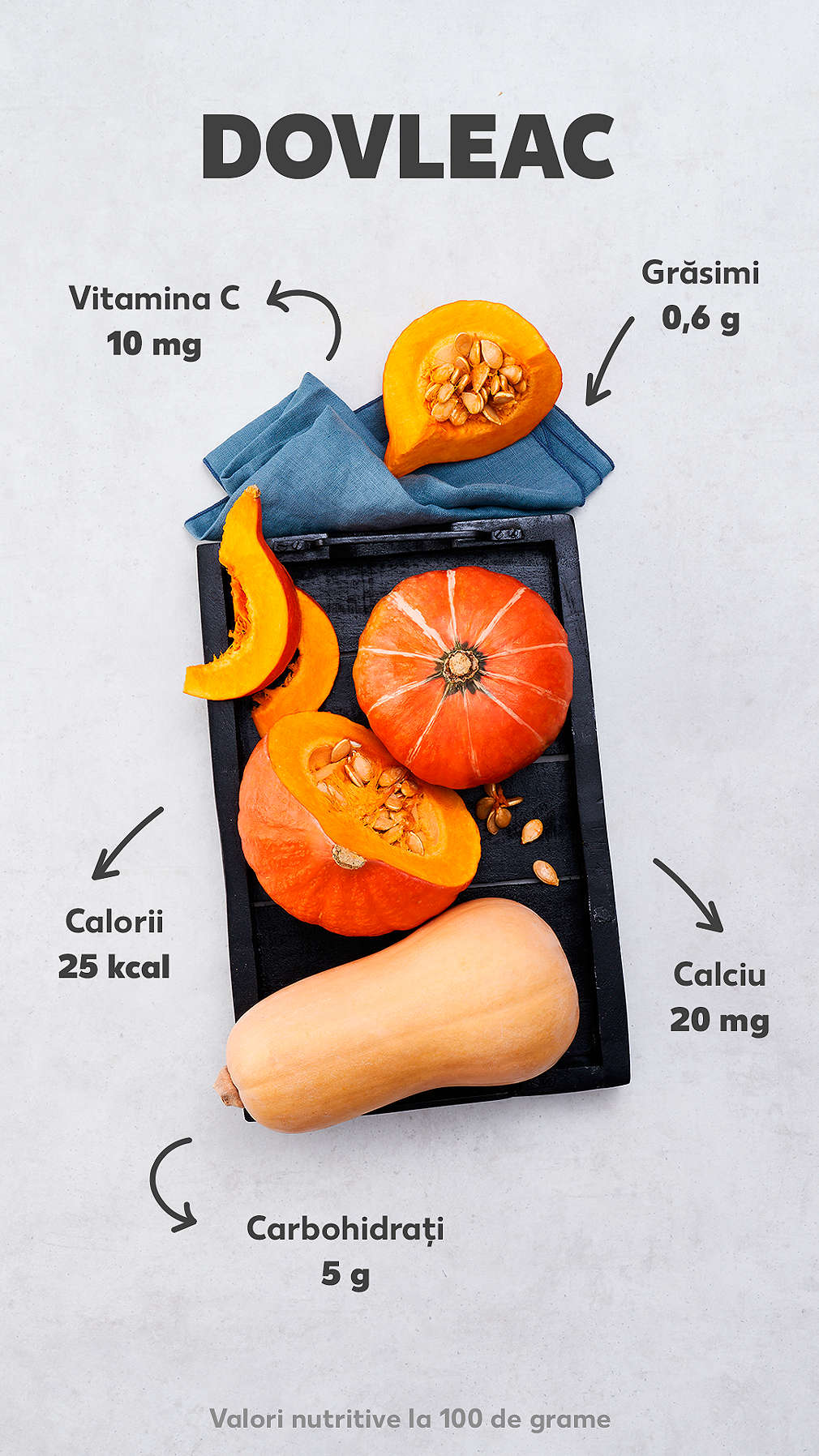 Valori nutriționale pentru dovleac la 100 g