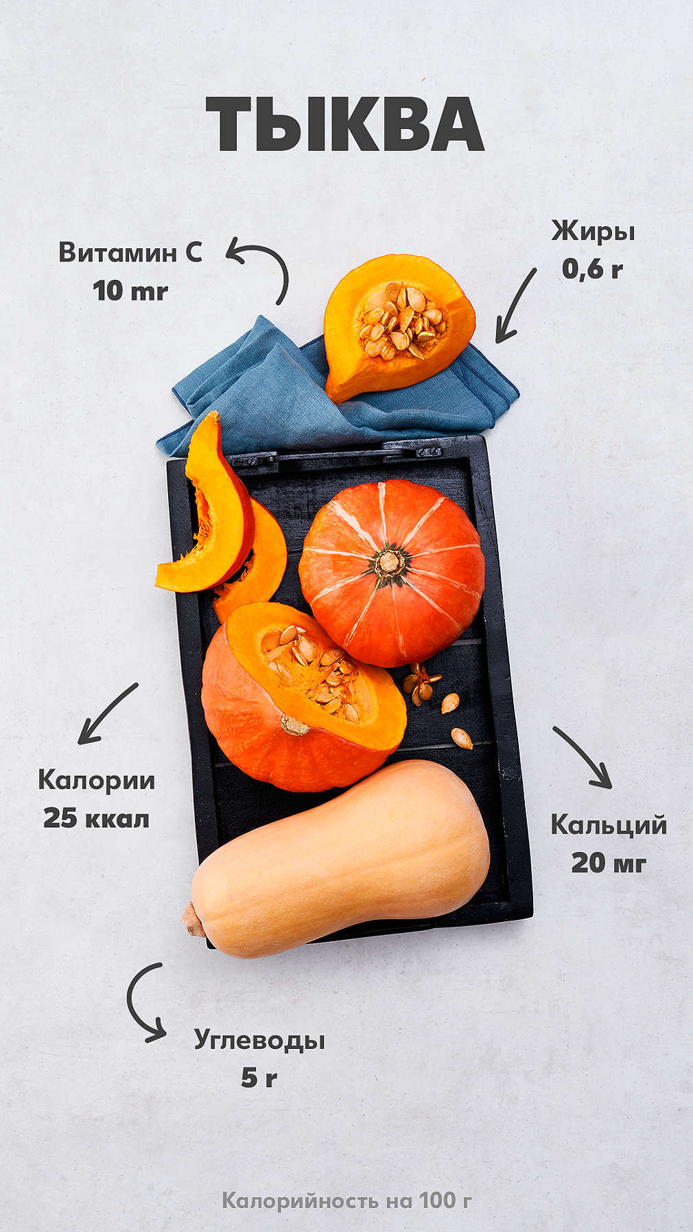 Пищевая ценность тыквы на 100 г.
