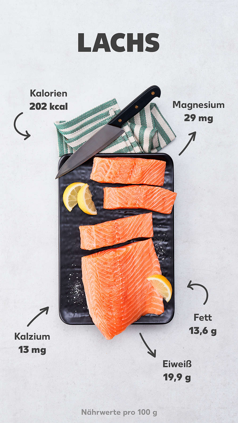 Abbildung von Lachs mit Angaben der Nährwerte pro 100 Gramm