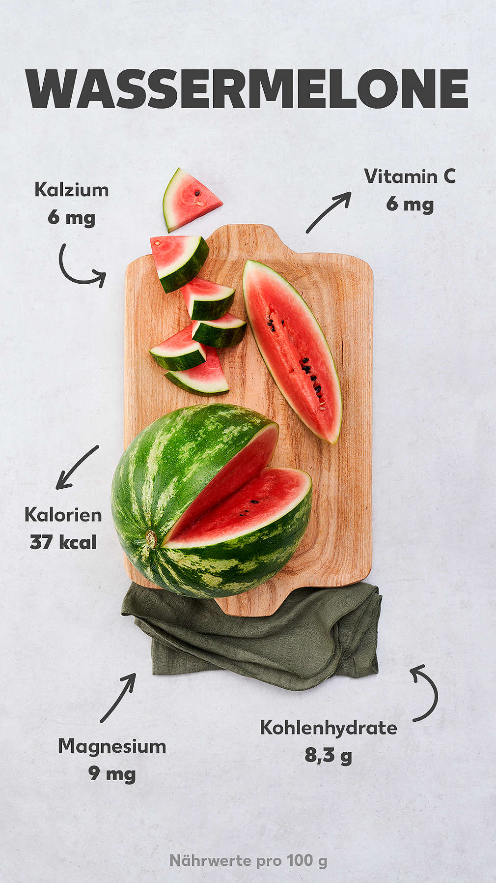 Abbildung einer Wassermelone mit Angaben der Nährwerte pro 100 Gramm