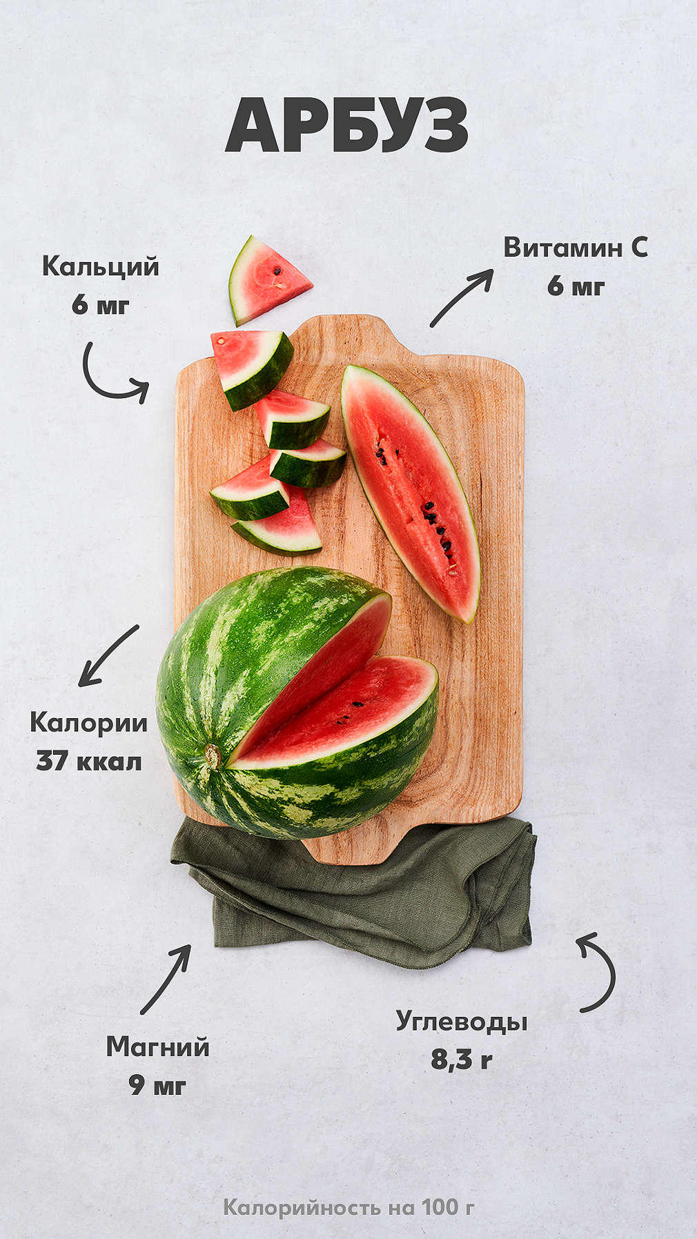 Пищевая ценность арбуза на 100 г.