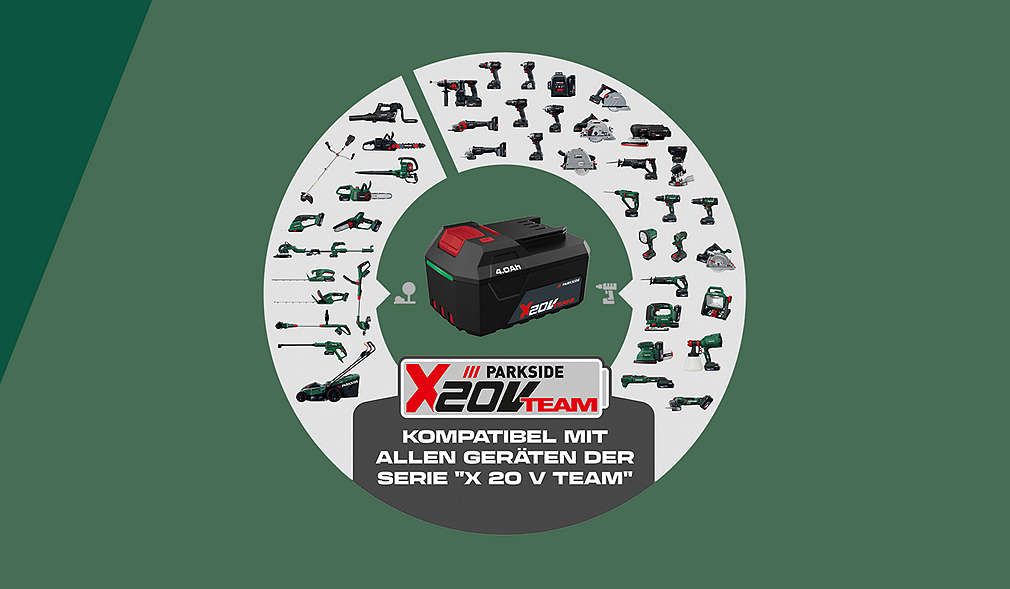 Logo akumulatora 20V wraz z wszystkimi produktami marki PARKSIDE, które mogą być z nim używane.