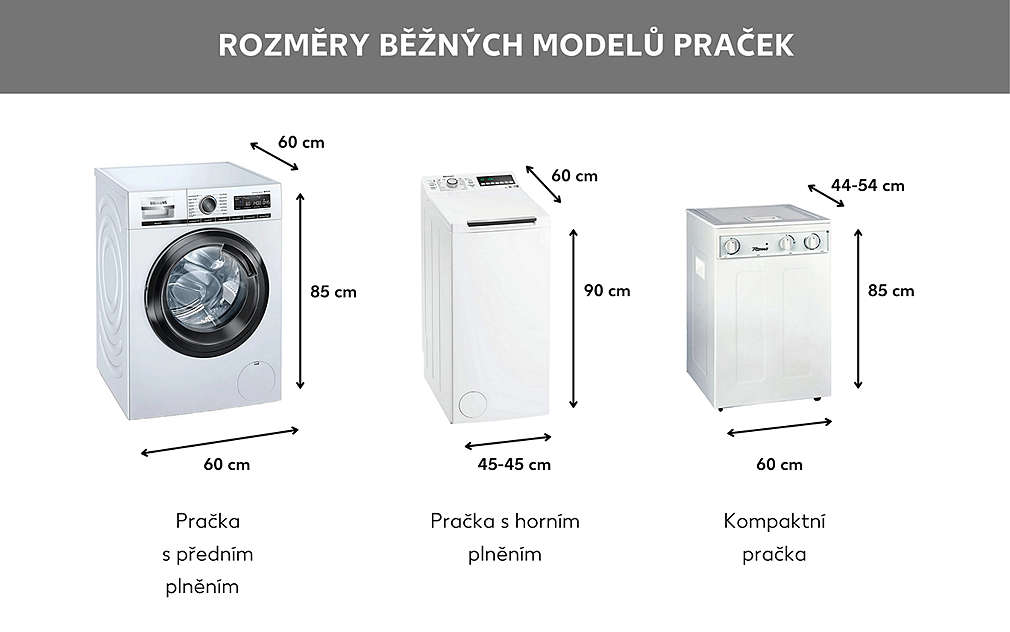 Co je hloubka u pračky?