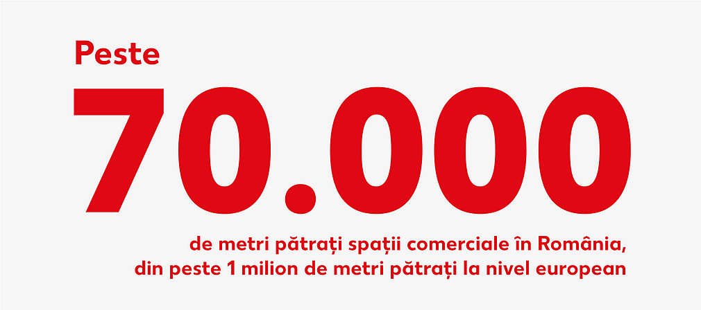 Peste 70.000 de metrii patrati spatii comerciale in Romania din peste 1 milion mp la nivel european