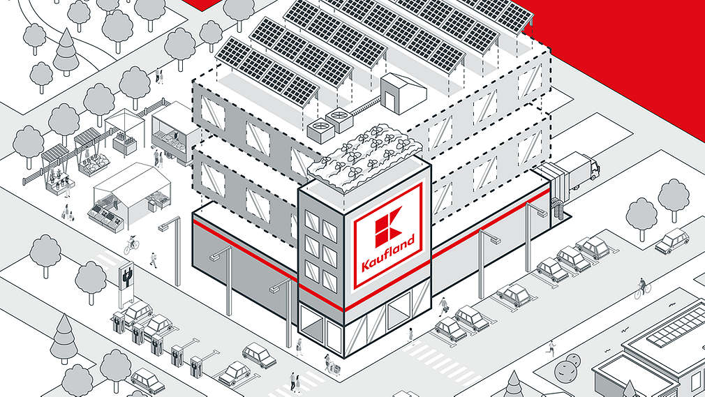 Outside view of a Kaufland store with parking space