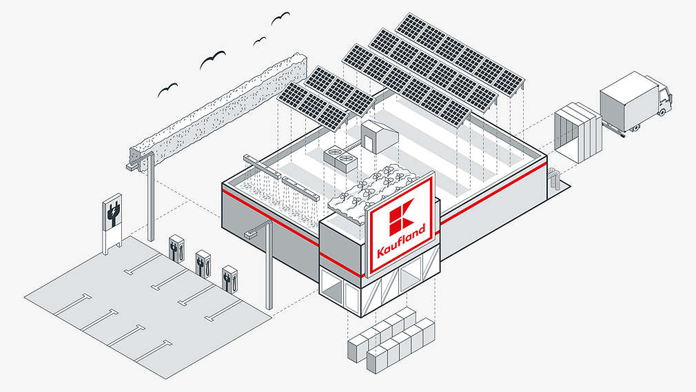 Kaufland store with green building elements