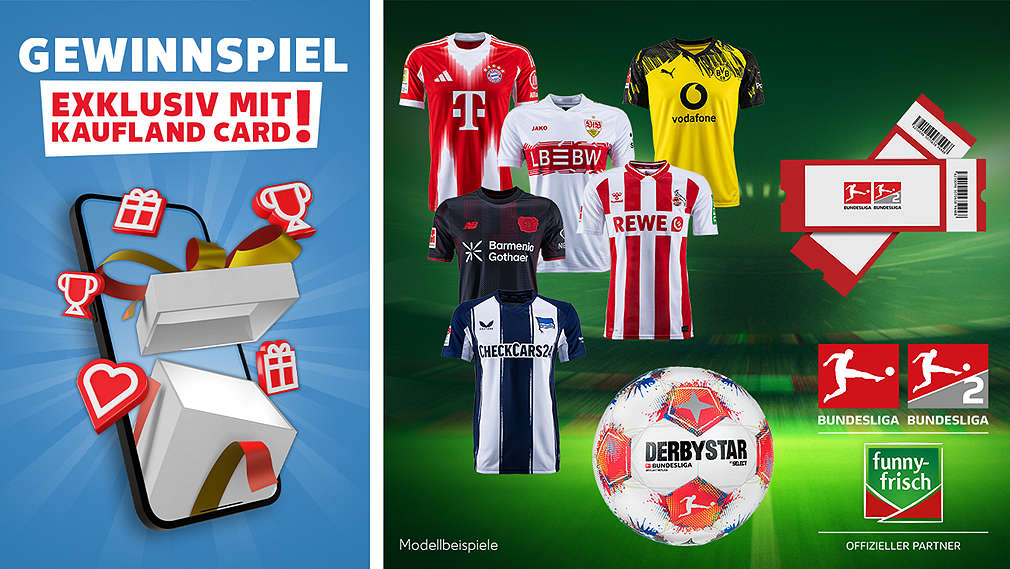 Beispielhafte Abbildung der Gewinne