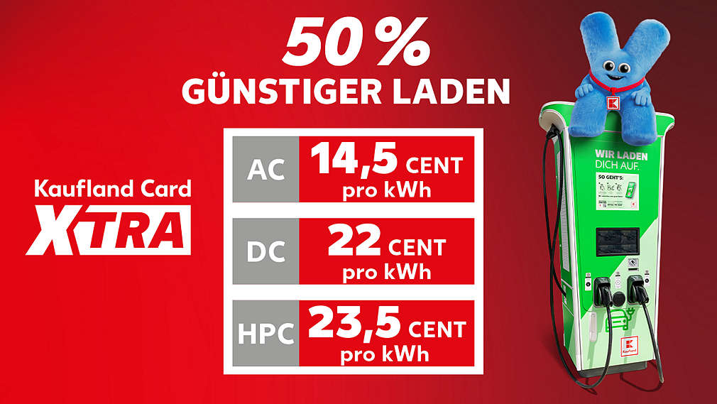 Schriftzug und Logo: Kaufland Card XTRA, 50 % GÜNSTIGER LADEN; Tabelle: AC (14,5 Cent pro kWh), DC (22 Cent pro kWh), HPC (24,5 Cent pro kWh); Abbildung: Maskottchen sitzt auf E-Ladesäule