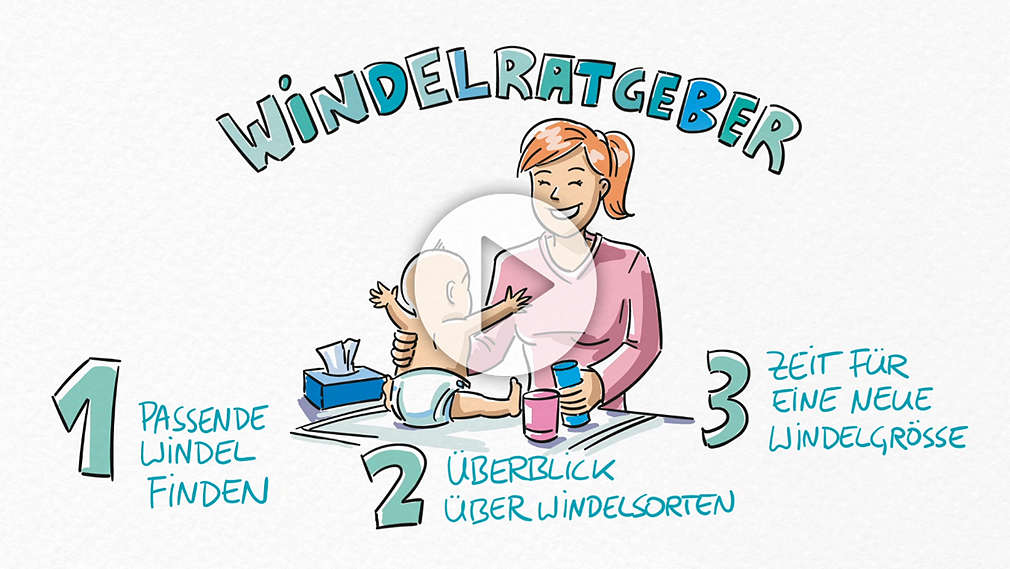 Mutter wickelt ihr Kind; Schriftzug: Windelratgeber
