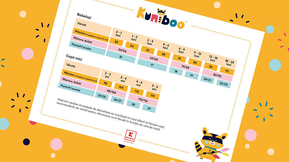 Tabelul de mărimi pentru produsele Kuniboo