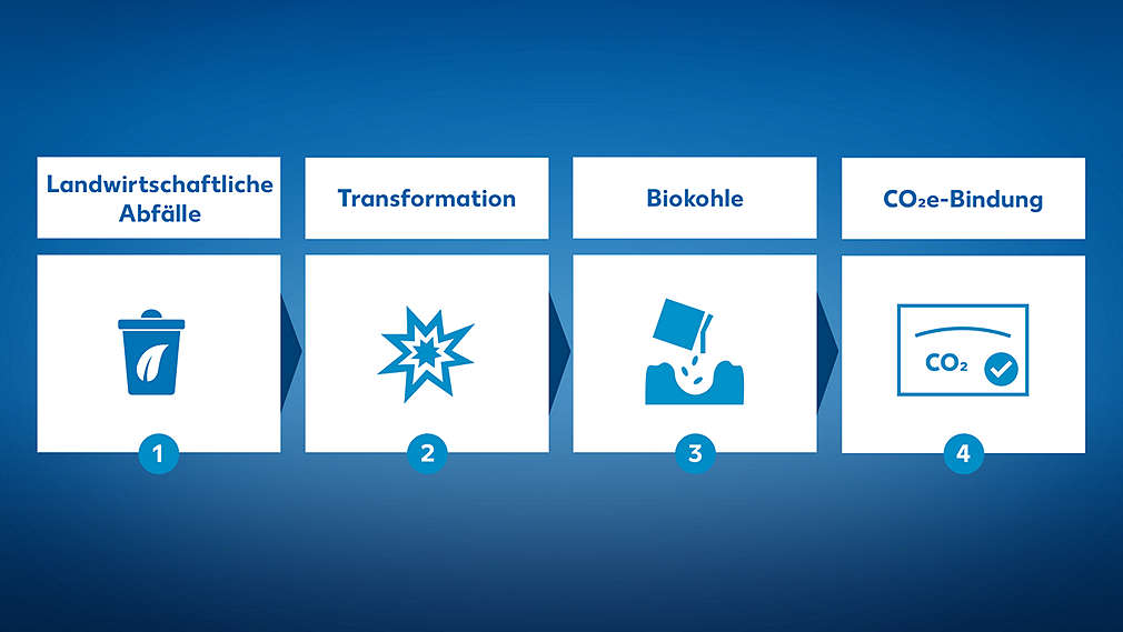 Un sentiment bun cu fiecare înghițitură