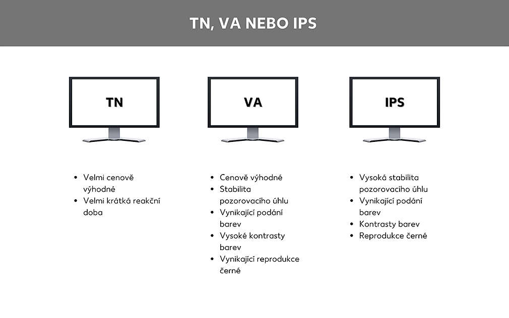 Co je typ panelu VA?